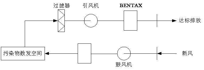 茄子视频IOS在线观看滲濾液處理-離子除臭法