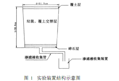 茄子视频IOS在线观看滲濾液處理